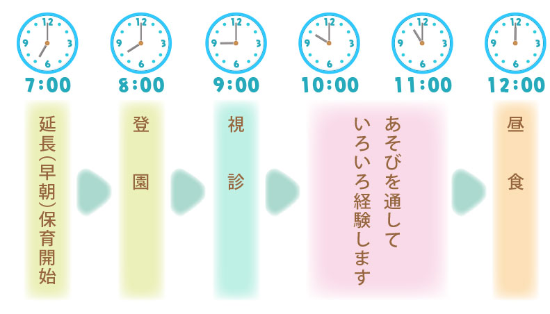 園での生活