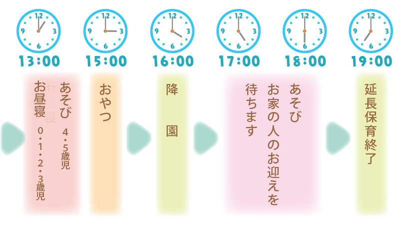 園での生活